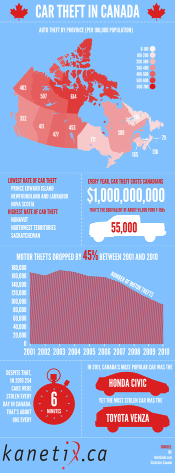 Click to enlarge to read--Car Theft Across Canada.