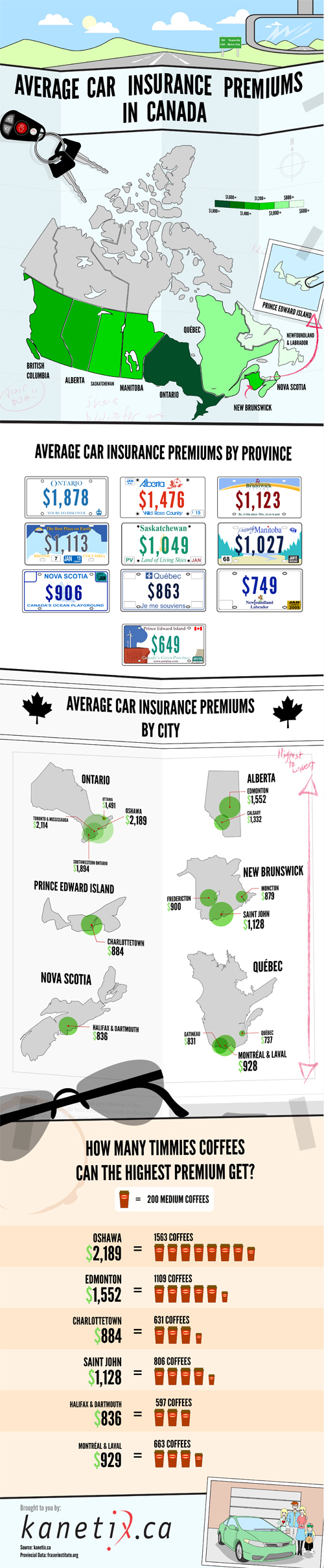 Canadian Car Insurance Premiums 