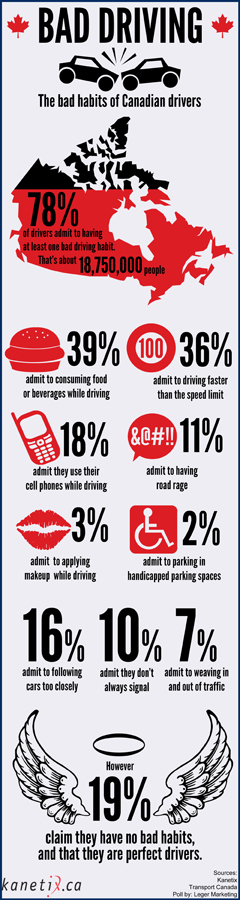 Click to enlarge to read--Bad driving habits: Canadian distracted driving statistics in pictures.