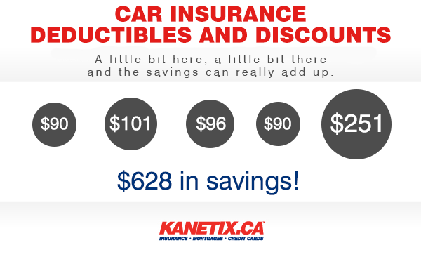 The Value Of Deductibles, Discounts, And Other Ways To Save On Car Insurance