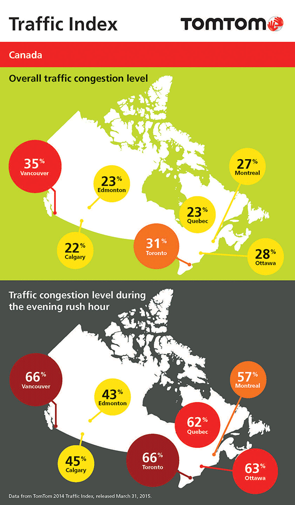 A map showing TomTom's traffic congestion levels in cities across Canada
