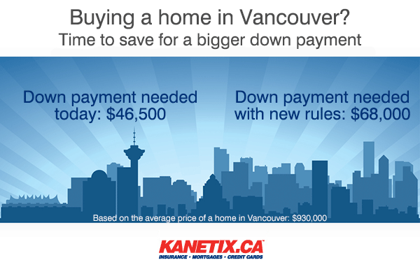Vancouver home prices and down payments